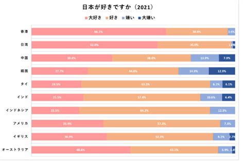 日本が嫌いな国|反日の国ランキング11選！日本を嫌いな理由とは。